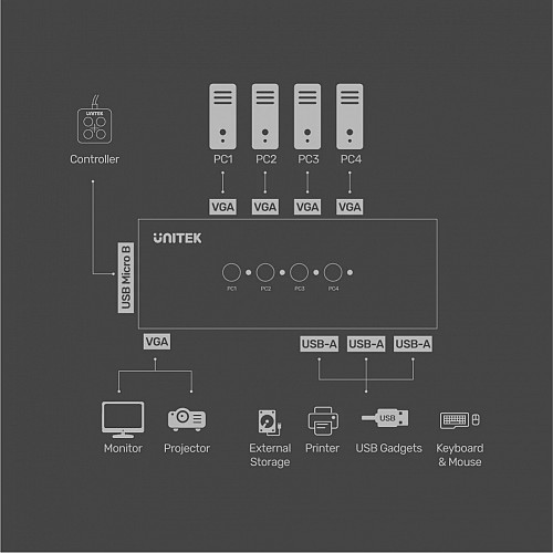 Unitek VGA KVM Switch 4In1Out w/3-Port USB2.0 Hub U-8710ABK