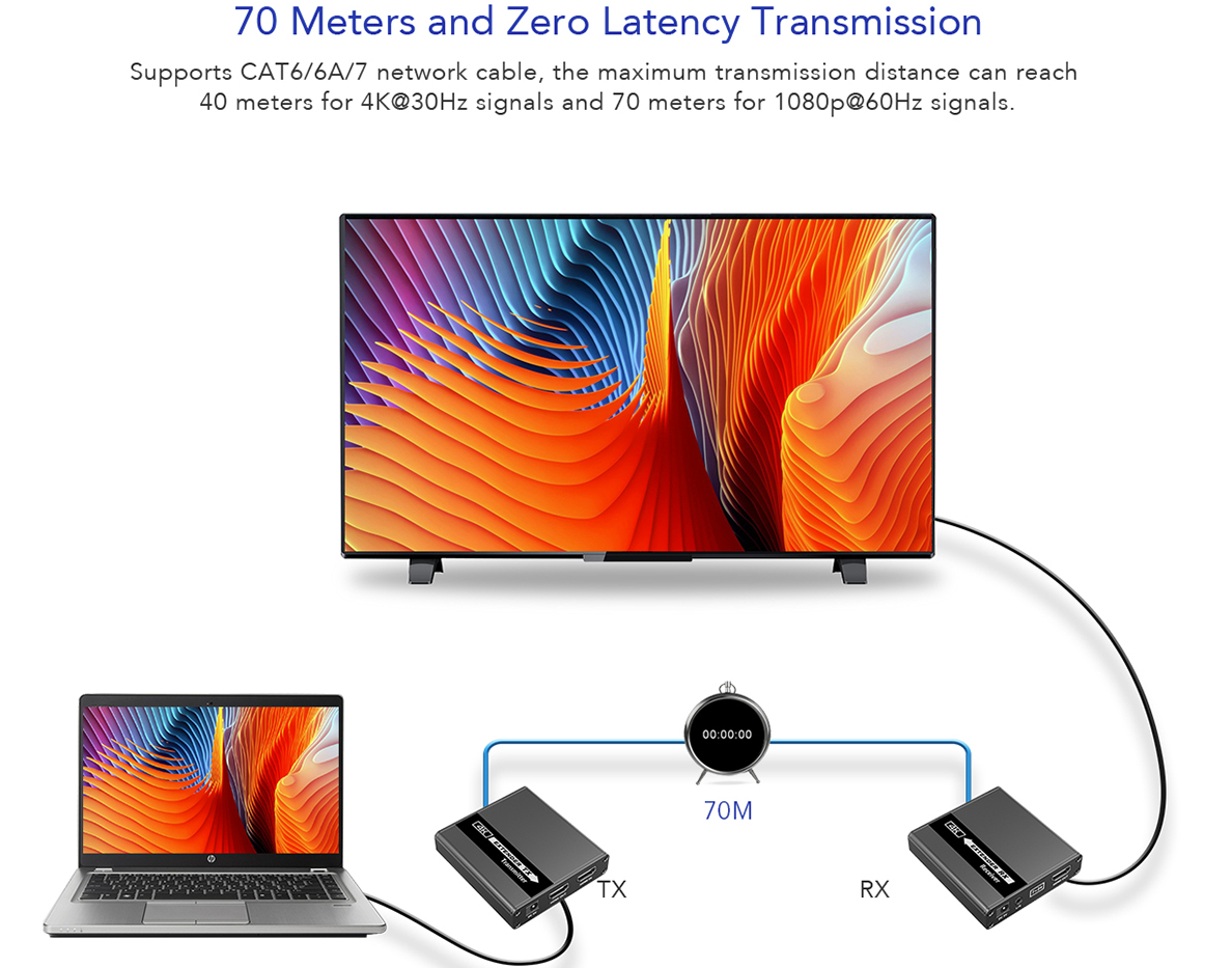 Lenkeng HDMI Extender over Ethernet 70m 4K30Hz POC IR Loop LKV223