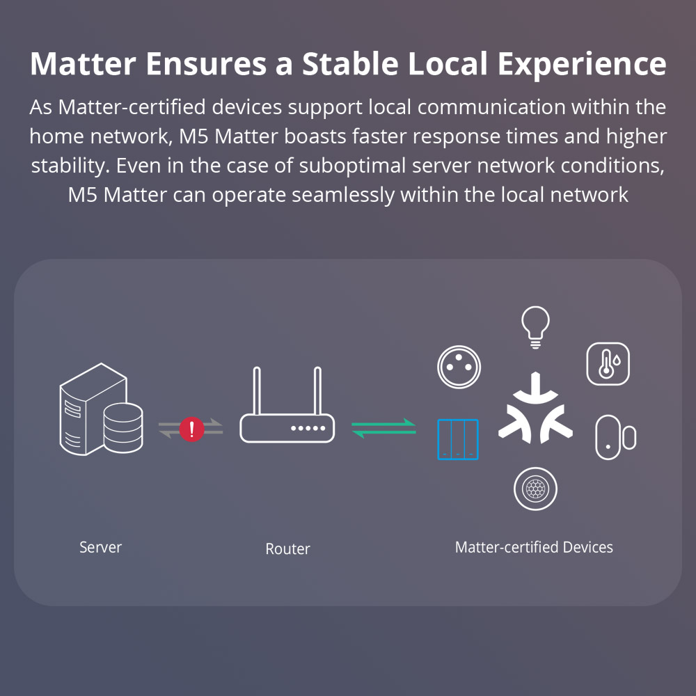 Sonoff M5 Matter WiFi Smart Wall Mechanical Switch 1-Button White