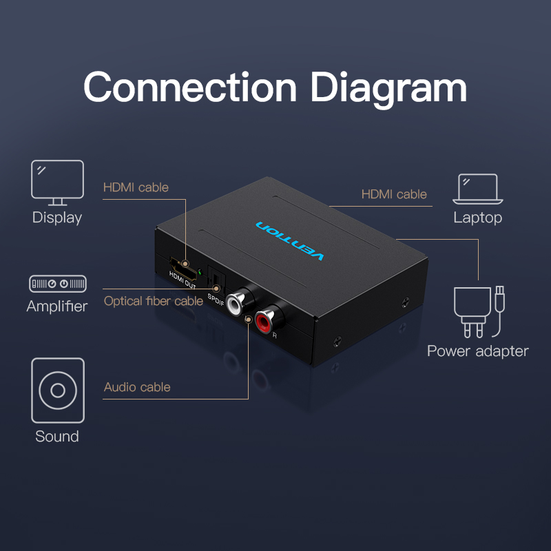 Vention Converter HDMI to HDMI+Audio Extractor Metal AFHB0